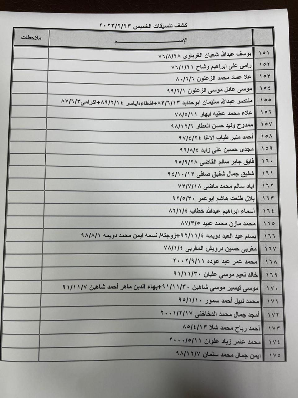 بالأسماء: داخلية غزة تنشر "كشف تنسيقات مصرية" للسفر عبر معبر رفح الخميس 23 فبراير 2023
