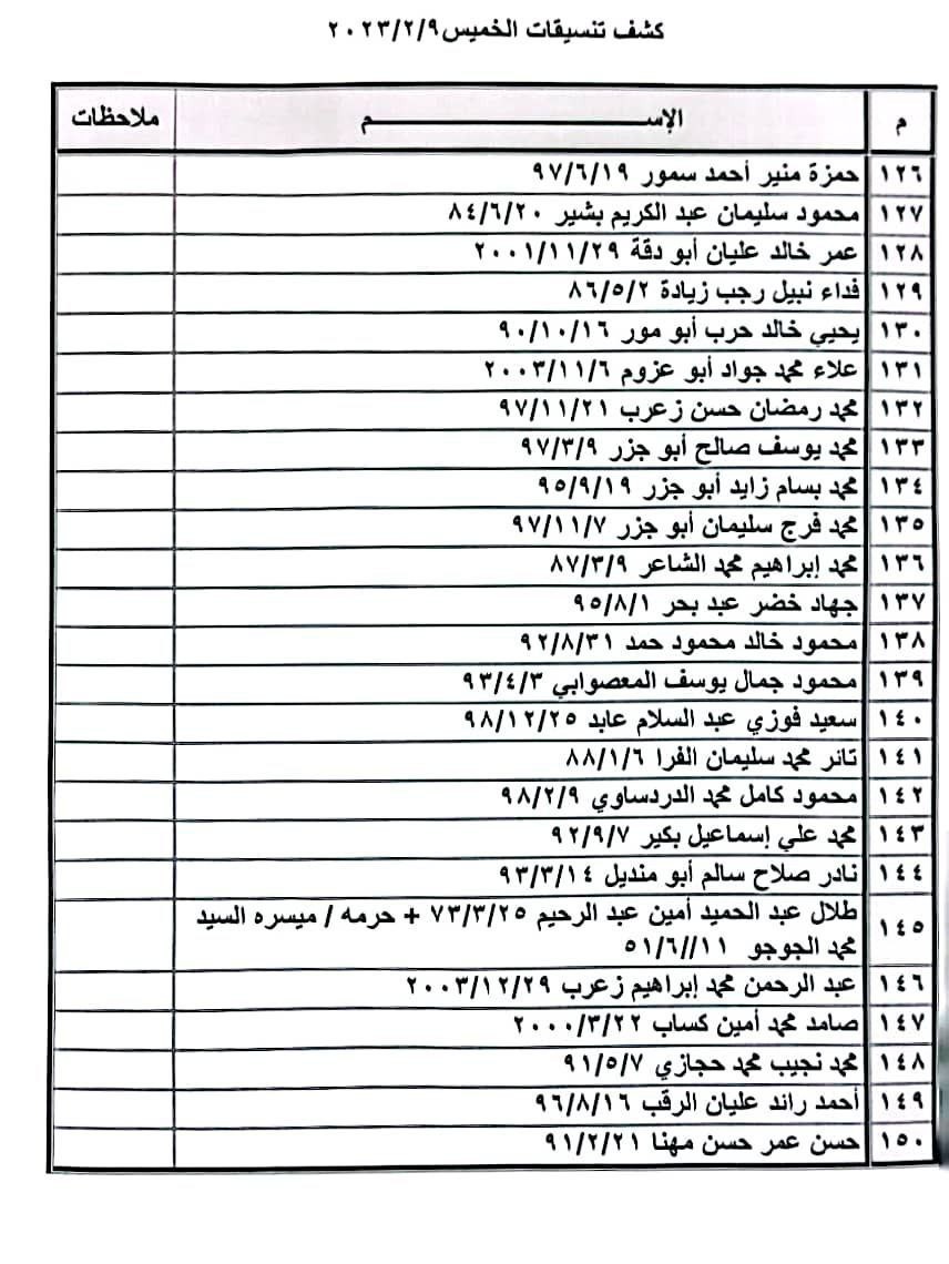 بالأسماء: داخلية غزة تنشر كشف "تنسيقات مصرية" للسفر الخميس 9 فبراير 2023