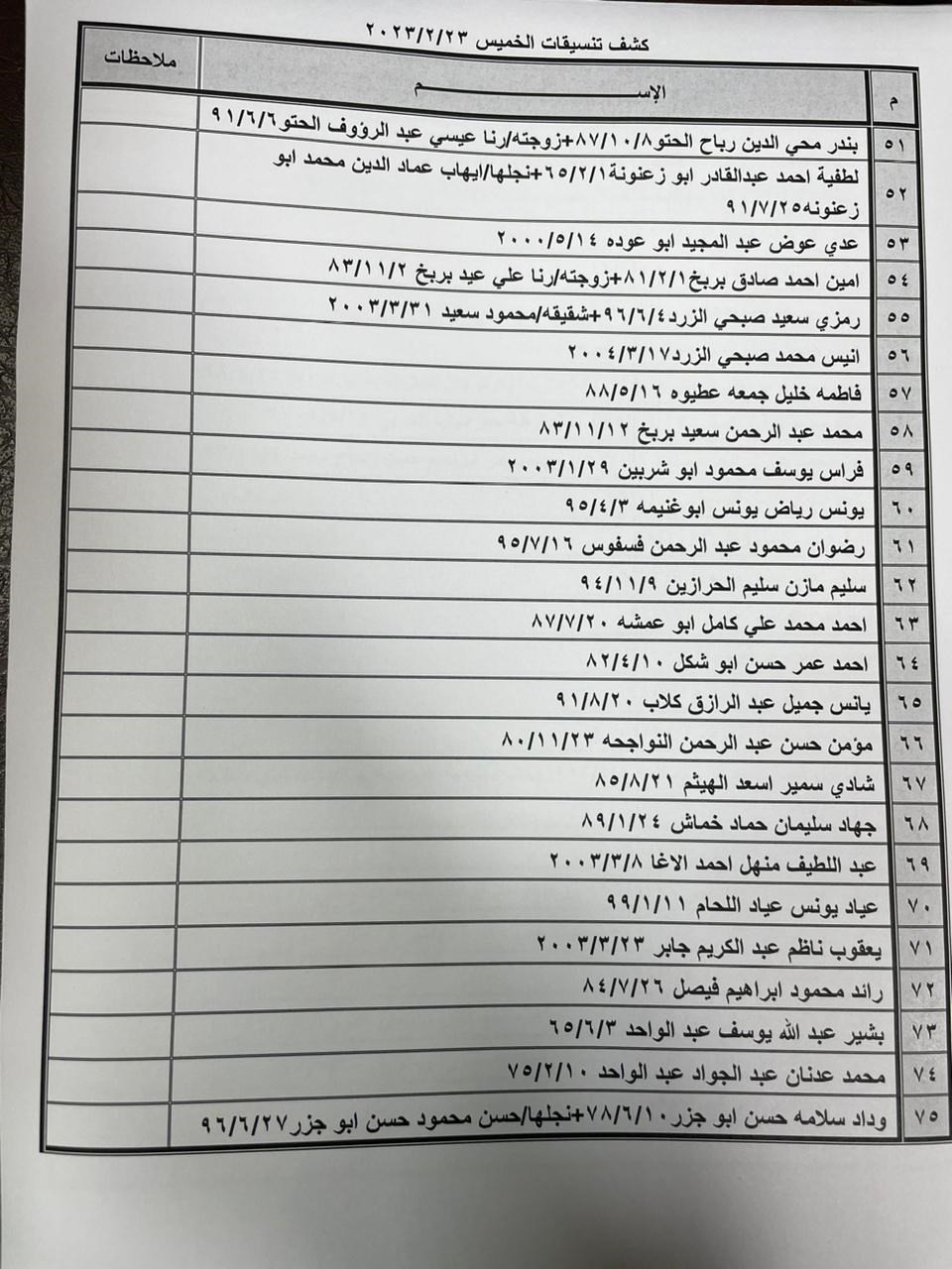بالأسماء: داخلية غزة تنشر "كشف تنسيقات مصرية" للسفر عبر معبر رفح الخميس 23 فبراير 2023