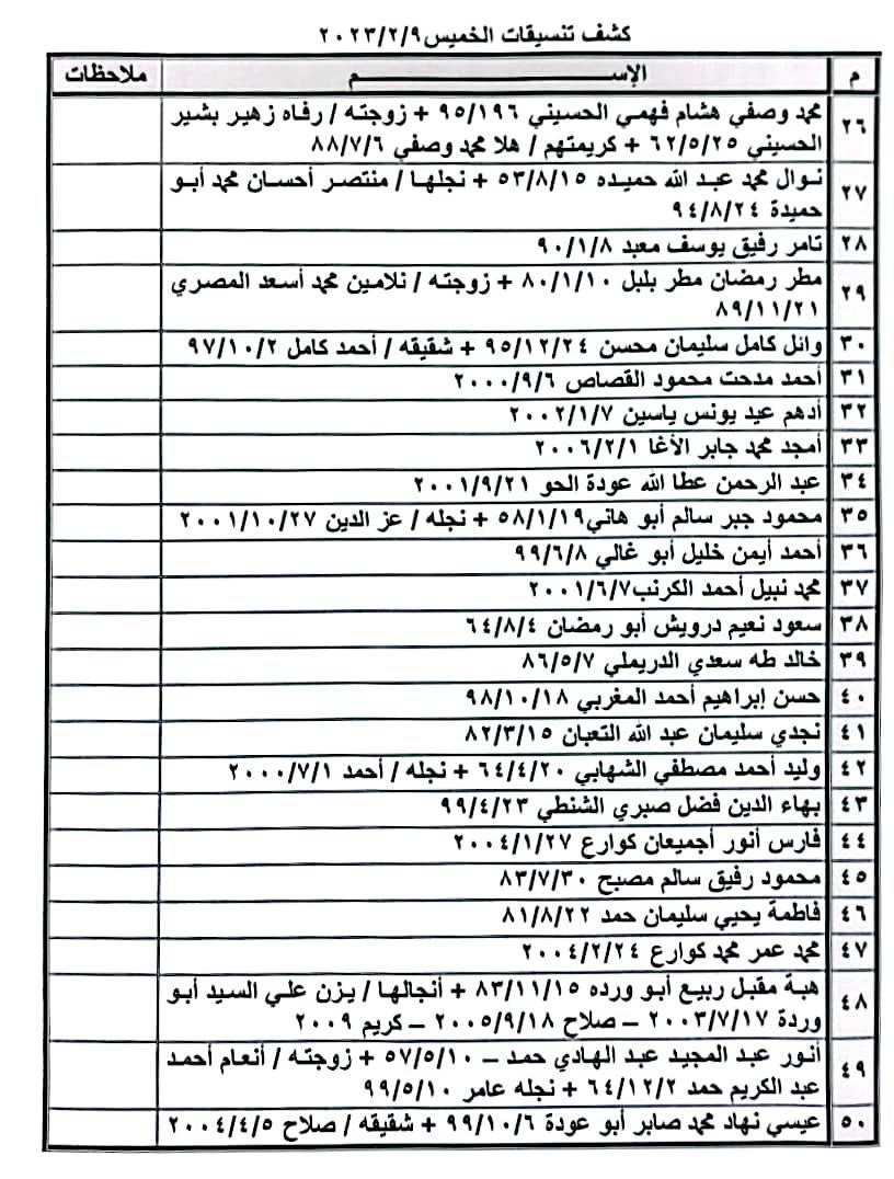 بالأسماء: داخلية غزة تنشر كشف "تنسيقات مصرية" للسفر الخميس 9 فبراير 2023