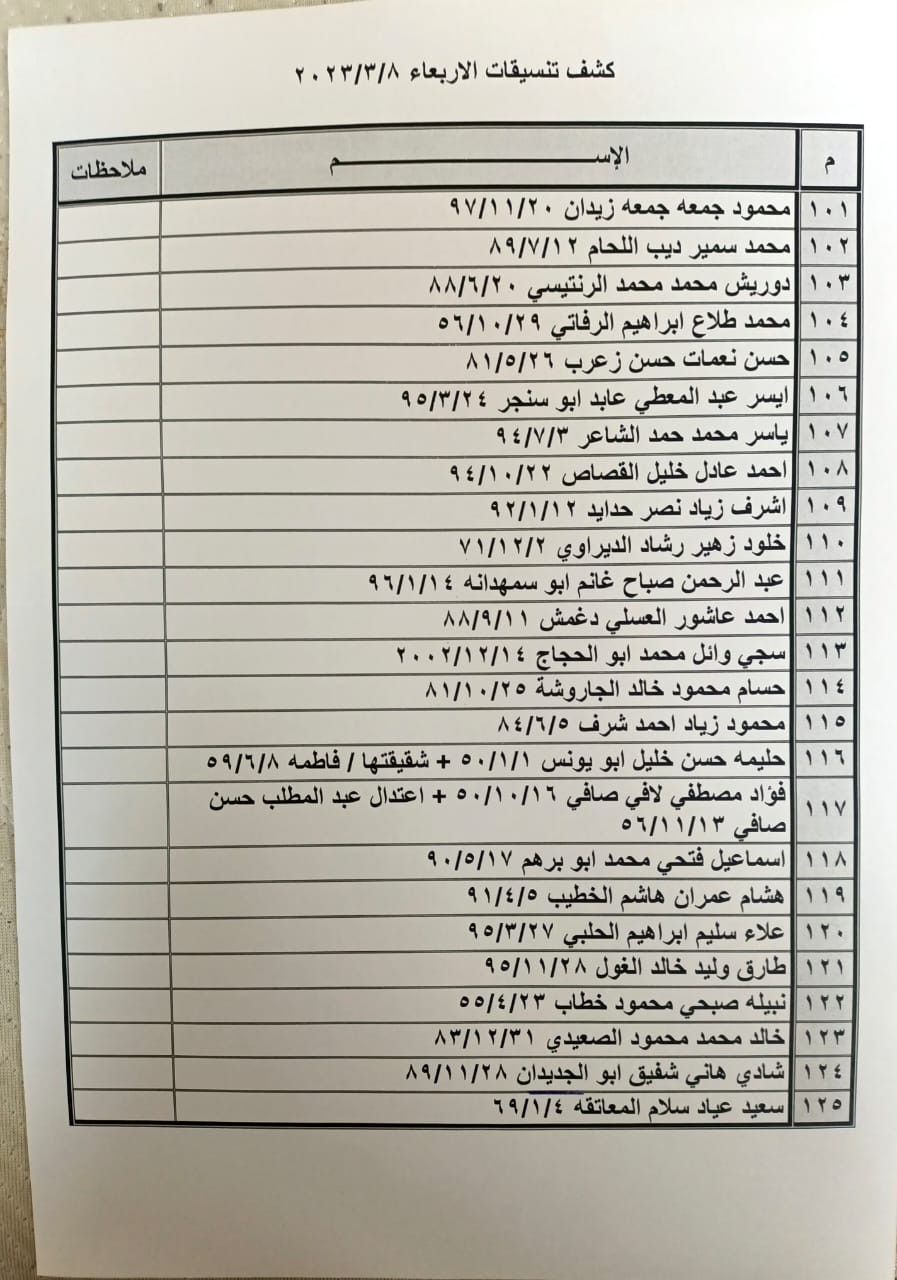 كشف "التنسيقات المصرية" الجديد للسفر عبر معبر رفح