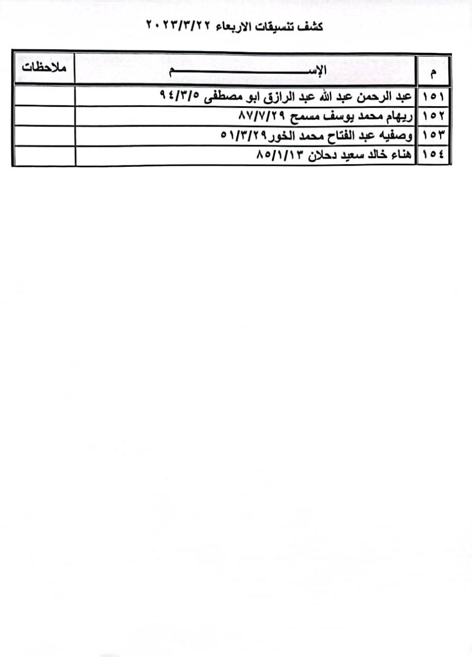 داخلية غزة تنشر كشف التنسيقات المصرية الجديد للسفر عبر معبر رفح