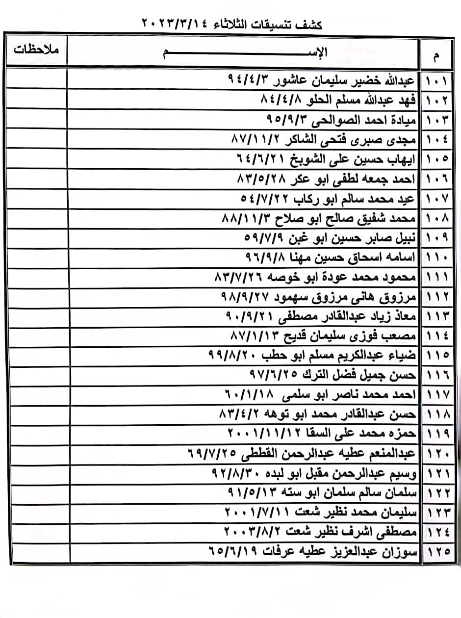 بالأسماء: كشف "التنسيقات المصرية" للسفر عبر معبر رفح الثلاثاء 14 مارس 2023