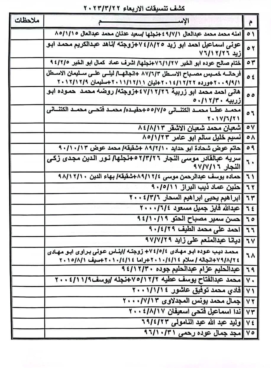 داخلية غزة تنشر كشف التنسيقات المصرية الجديد للسفر عبر معبر رفح