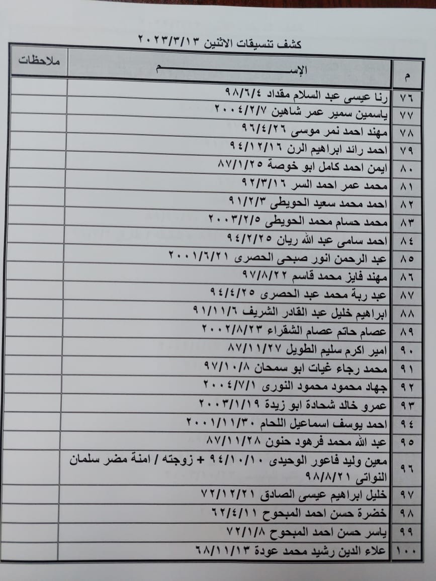 بالأسماء: كشف "تنسيقات مصرية" للسفر عبر معبر رفح يوم الإثنين 13 مارس