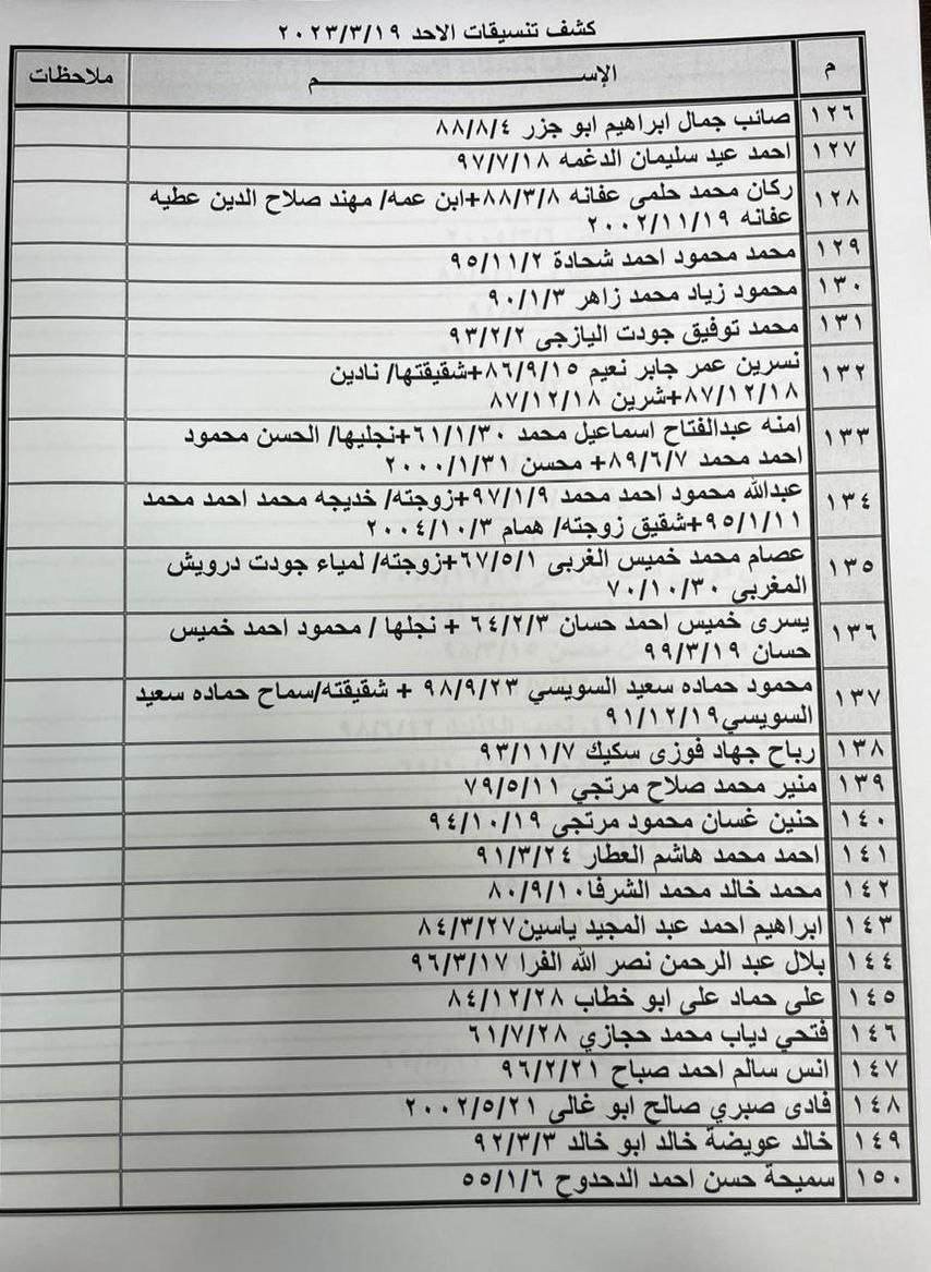 بالأسماء: كشف "التنسيقات المصرية" للسفر عبر معبر رفح الأحد 19 مارس 2023