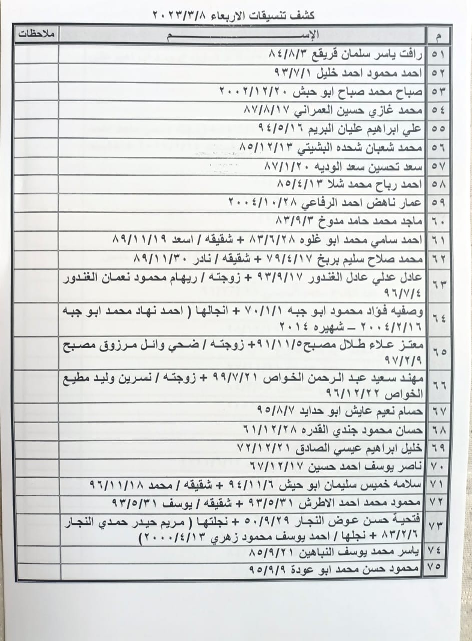 كشف "التنسيقات المصرية" الجديد للسفر عبر معبر رفح