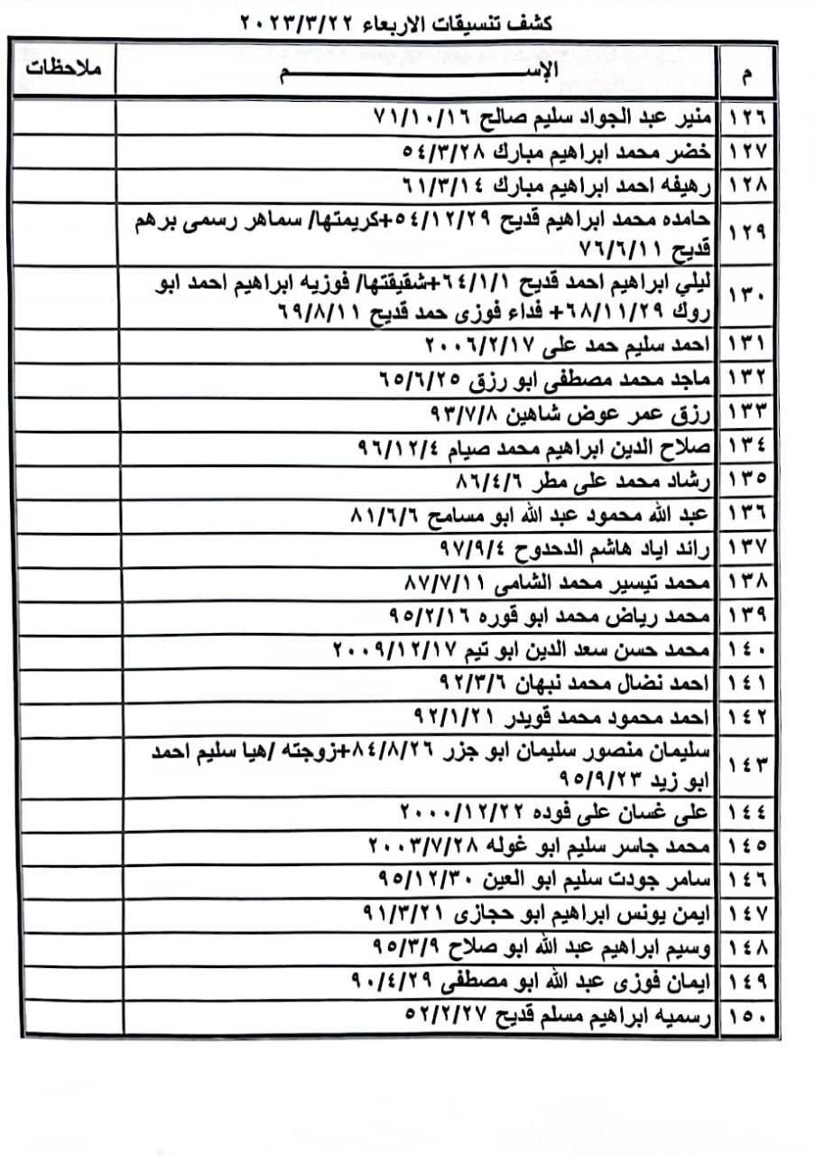 داخلية غزة تنشر كشف التنسيقات المصرية الجديد للسفر عبر معبر رفح