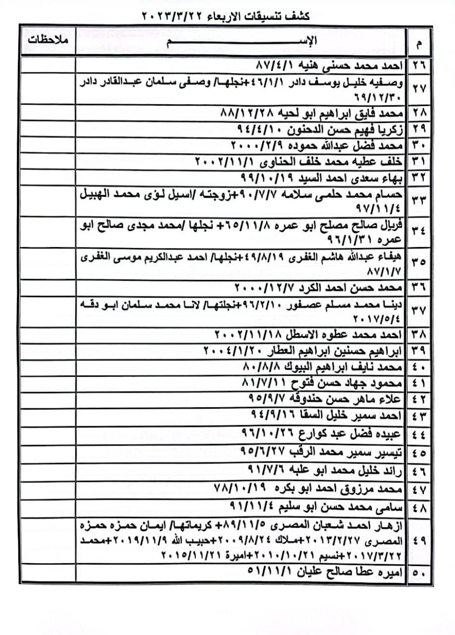 داخلية غزة تنشر كشف التنسيقات المصرية الجديد للسفر عبر معبر رفح