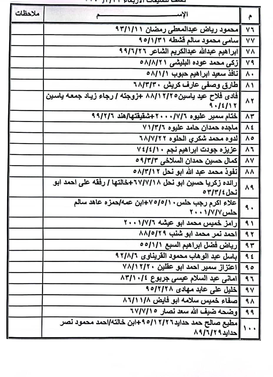 داخلية غزة تنشر كشف التنسيقات المصرية الجديد للسفر عبر معبر رفح