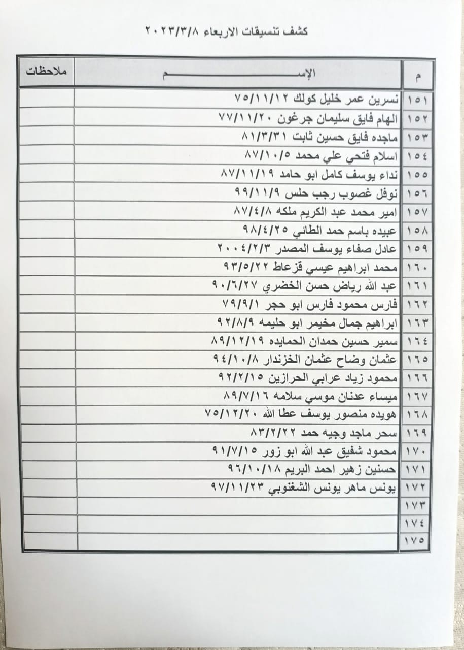 كشف "التنسيقات المصرية" الجديد للسفر عبر معبر رفح