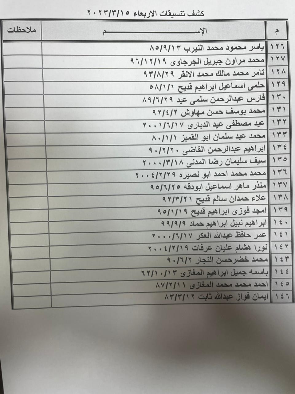 بالأسماء: داخلية غزة تنشر "كشف تنسيقات مصرية" للسفر عبر معبر رفح الأربعاء 15 مارس 2023