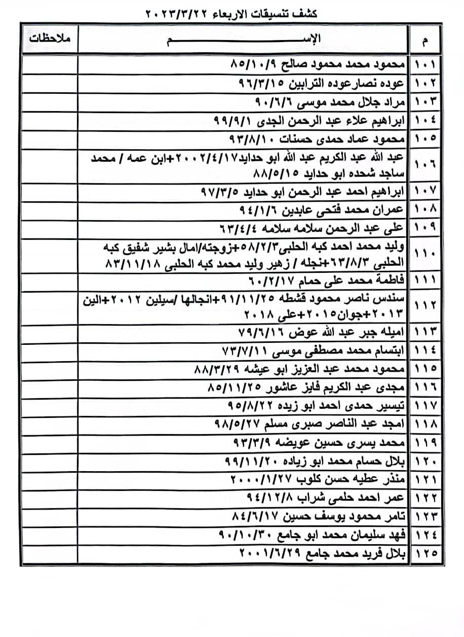 داخلية غزة تنشر كشف التنسيقات المصرية الجديد للسفر عبر معبر رفح