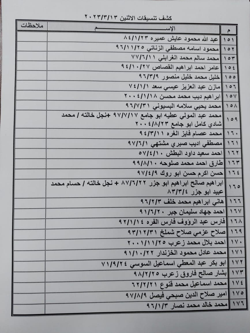 بالأسماء: كشف "تنسيقات مصرية" للسفر عبر معبر رفح يوم الإثنين 13 مارس