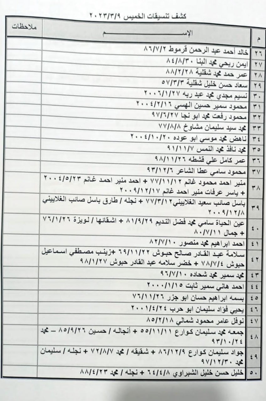 بالأسماء: داخلية غزة تنشر "كشف التنسيقات المصرية" للسفر الخميس 9 مارس 2023