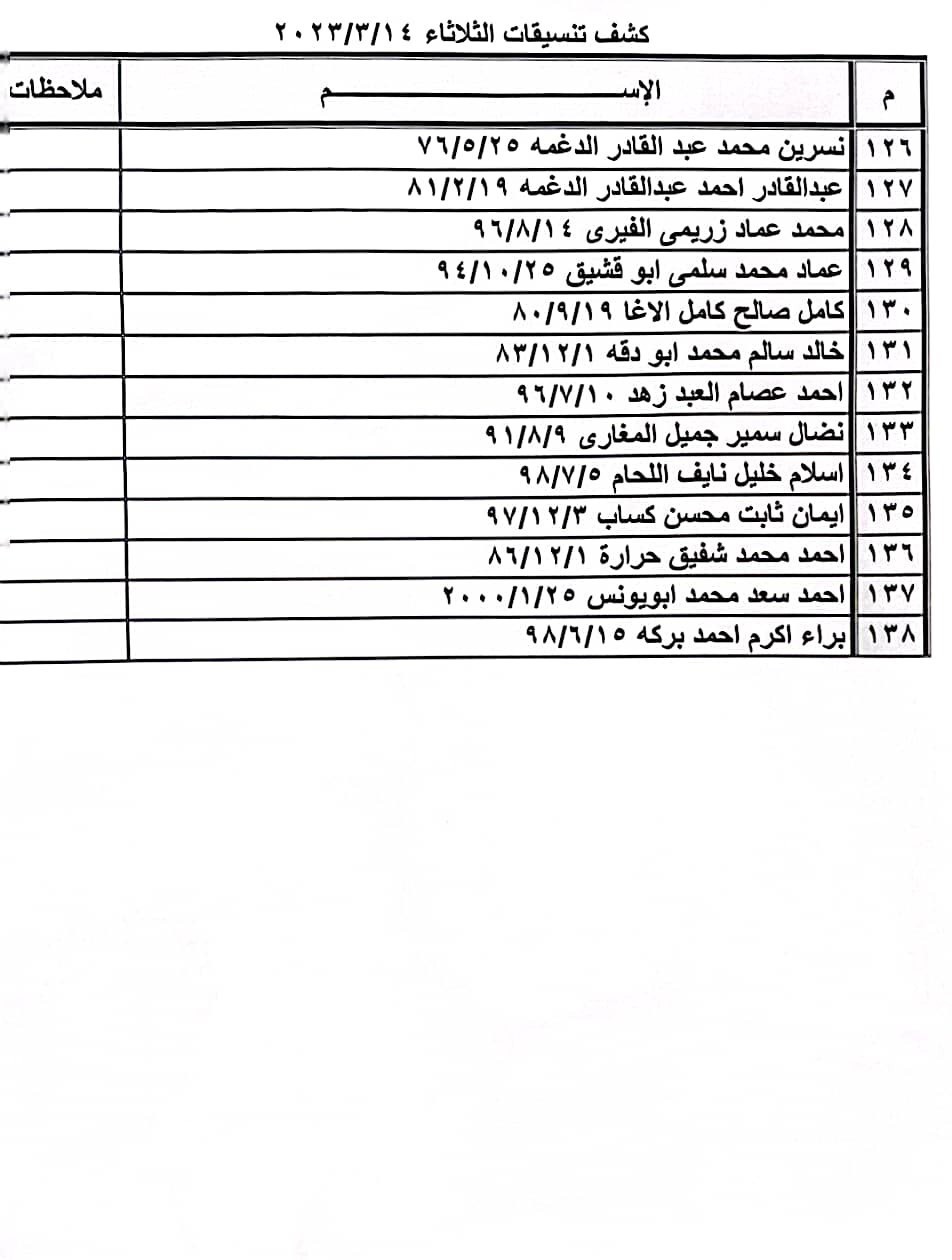 بالأسماء: كشف "التنسيقات المصرية" للسفر عبر معبر رفح الثلاثاء 14 مارس 2023