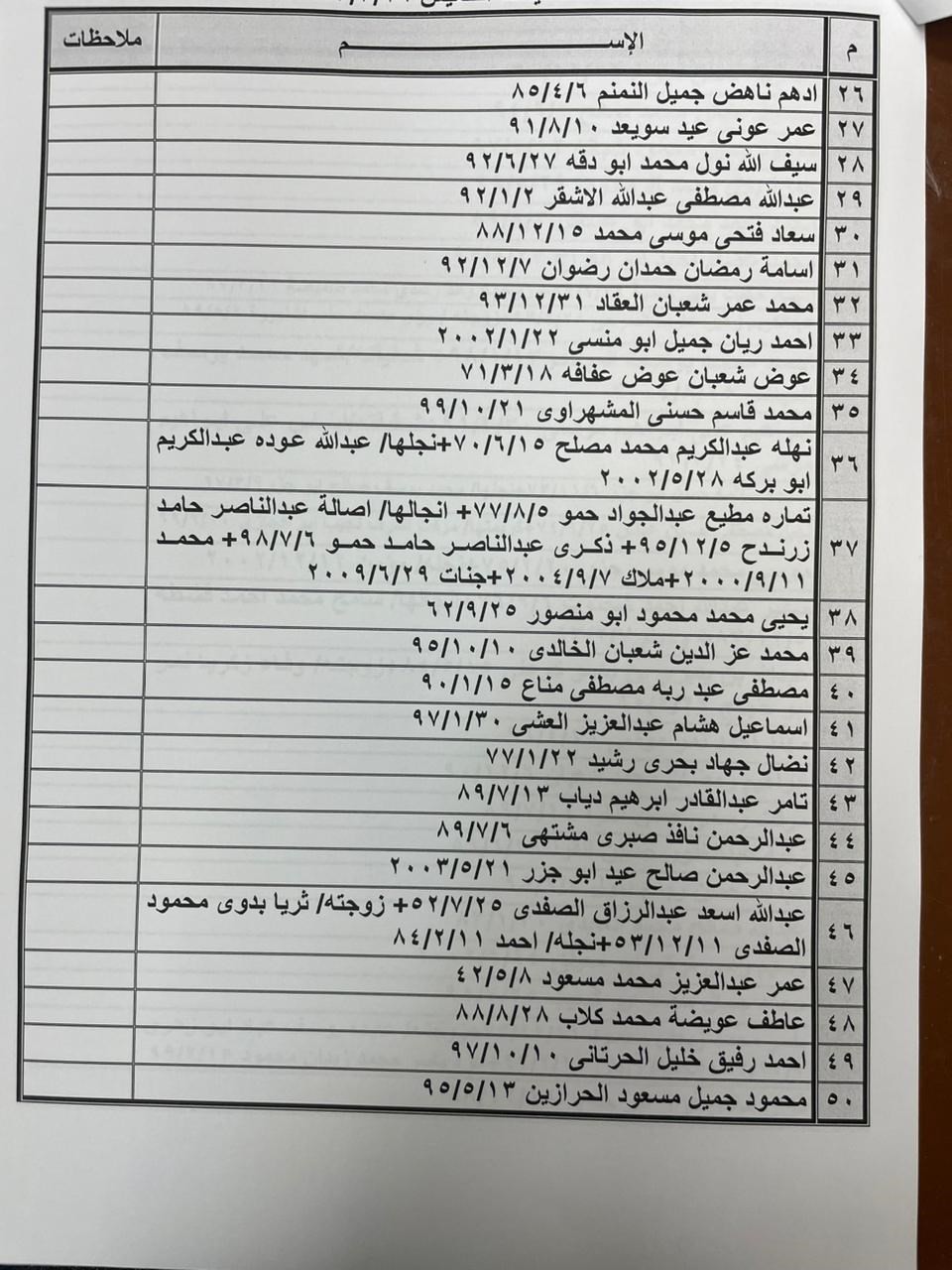 بالأسماء: داخلية غزة تنشر "كشف التنسيقات المصرية" للسفر الخميس 16 مارس 2023