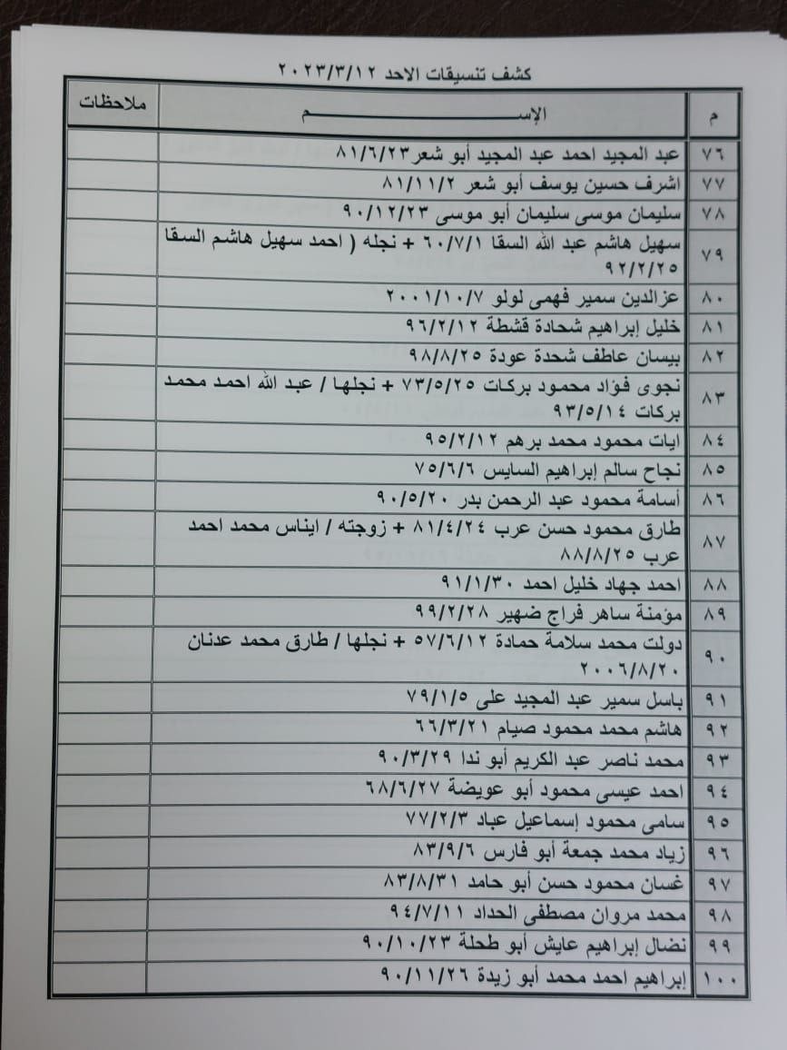 بالأسماء: كشف "تنسيقات مصرية" للسفر عبر معبر رفح يوم الأحد 12 مارس