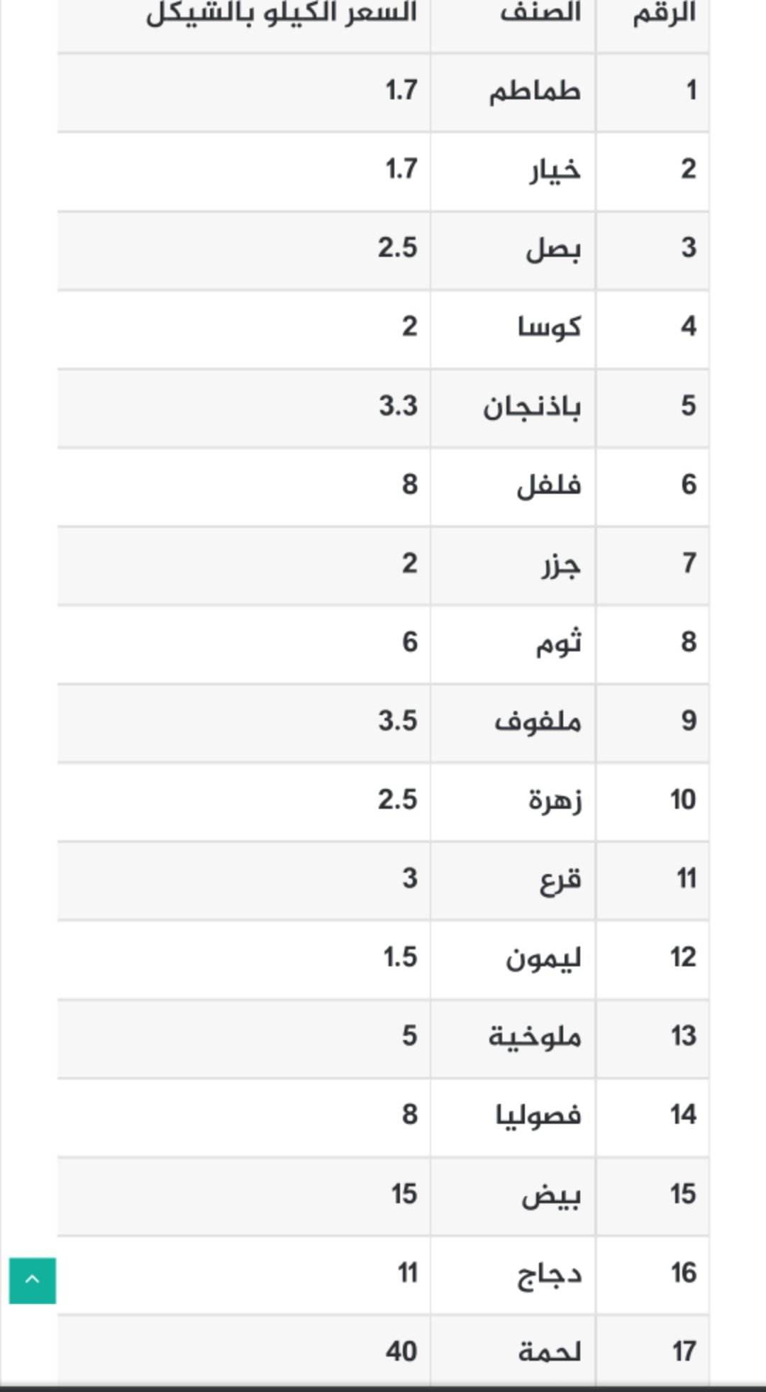 أسعار الخضروات واللحوم في أسواق غزة الجمعة 3 مارس 2023