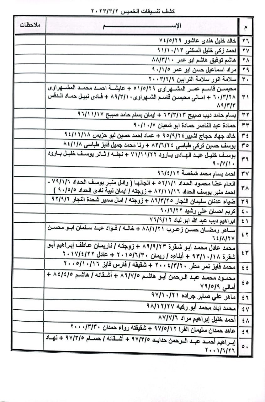 بالأسماء: داخلية غزة تنشر "كشف تنسيقات مصرية" للسفر الخميس 2 مارس 2023