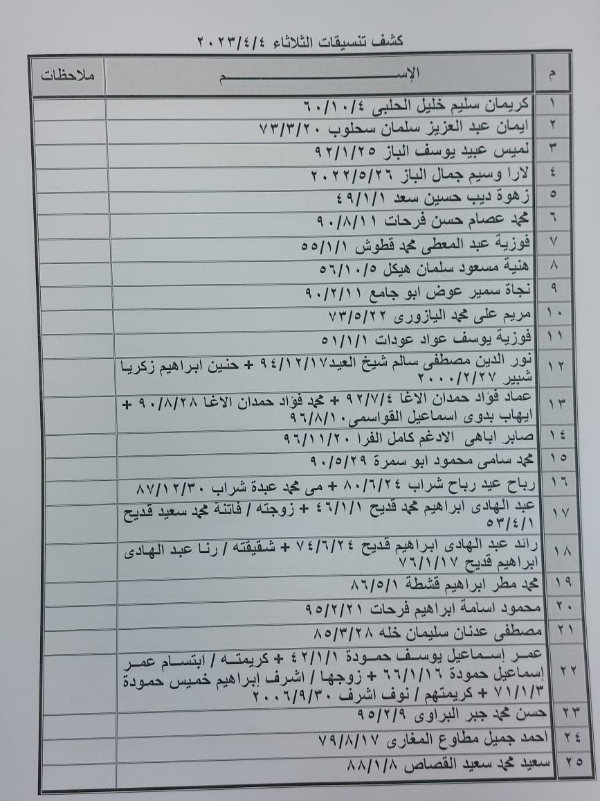 بالأسماء: داخلية غزة تنشر كشف "التنسيقات المصرية" للسفر عبر معبر رفح الثلاثاء 4 أبريل 2023