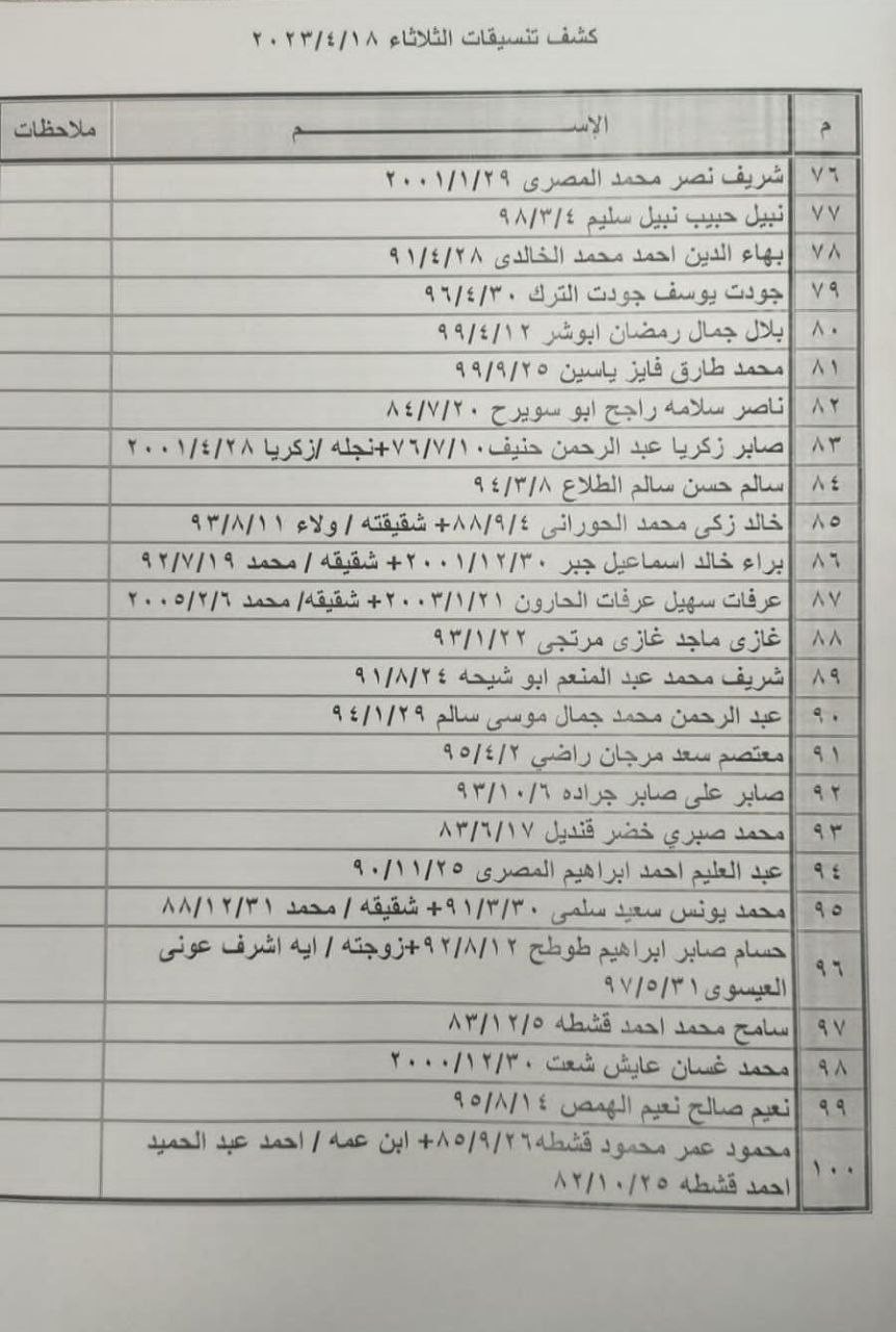 بالأسماء: كشف تنسيقات مصرية للسفر عبر معبر رفح يوم الثلاثاء 18 أبريل