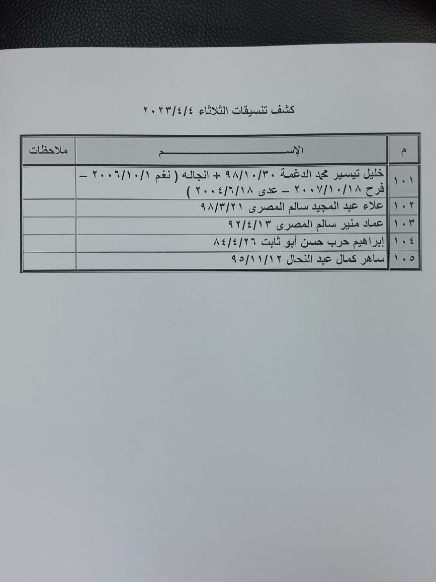 بالأسماء: داخلية غزة تنشر كشف "التنسيقات المصرية" للسفر عبر معبر رفح الثلاثاء 4 أبريل 2023