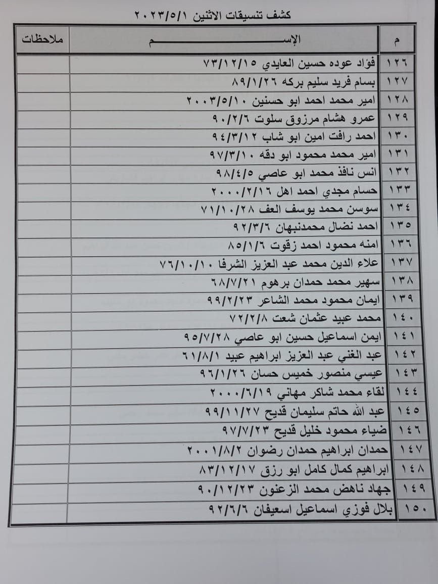 بالأسماء: كشف "التنسيقات المصرية" للسفر عبر معبر رفح الإثنين 1 مايو 2023