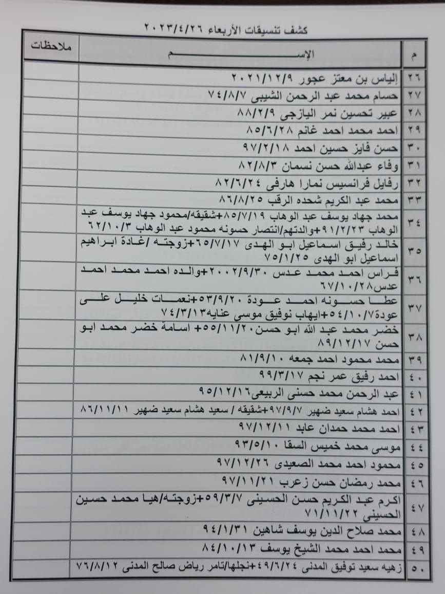 بالأسماء: كشف "التنسيقات المصرية" للسفر عبر معبر رفح الأربعاء 26 أبريل 2023