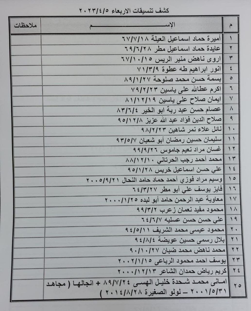 داخلية غزة تنشر كشف التنسيقات المصرية للسفر عبر معبر رفح