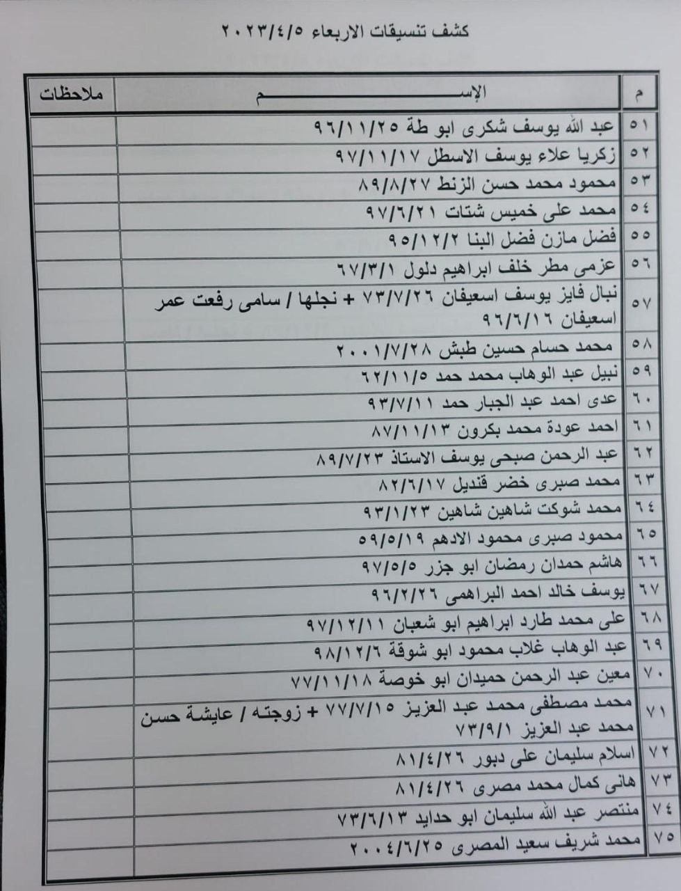 داخلية غزة تنشر كشف التنسيقات المصرية للسفر عبر معبر رفح