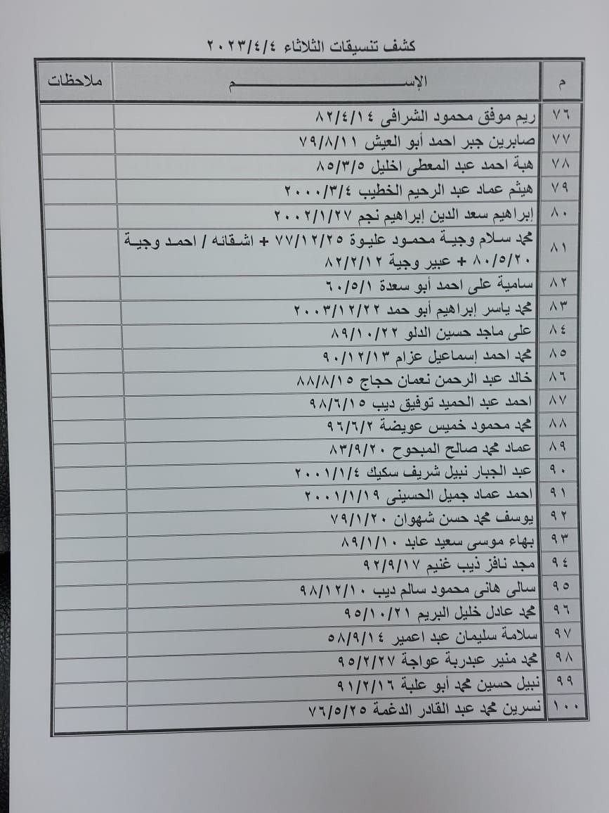 بالأسماء: داخلية غزة تنشر كشف "التنسيقات المصرية" للسفر عبر معبر رفح الثلاثاء 4 أبريل 2023