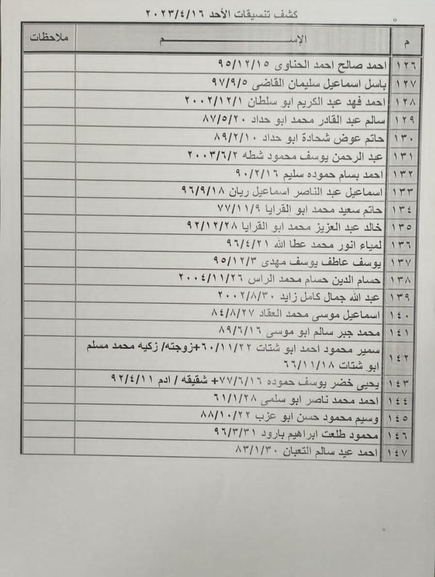 بالأسماء: داخلية غزة تنشر "كشف التنسيقات المصرية" للسفر عبر معبر رفح الأحد 16 أبريل 2023