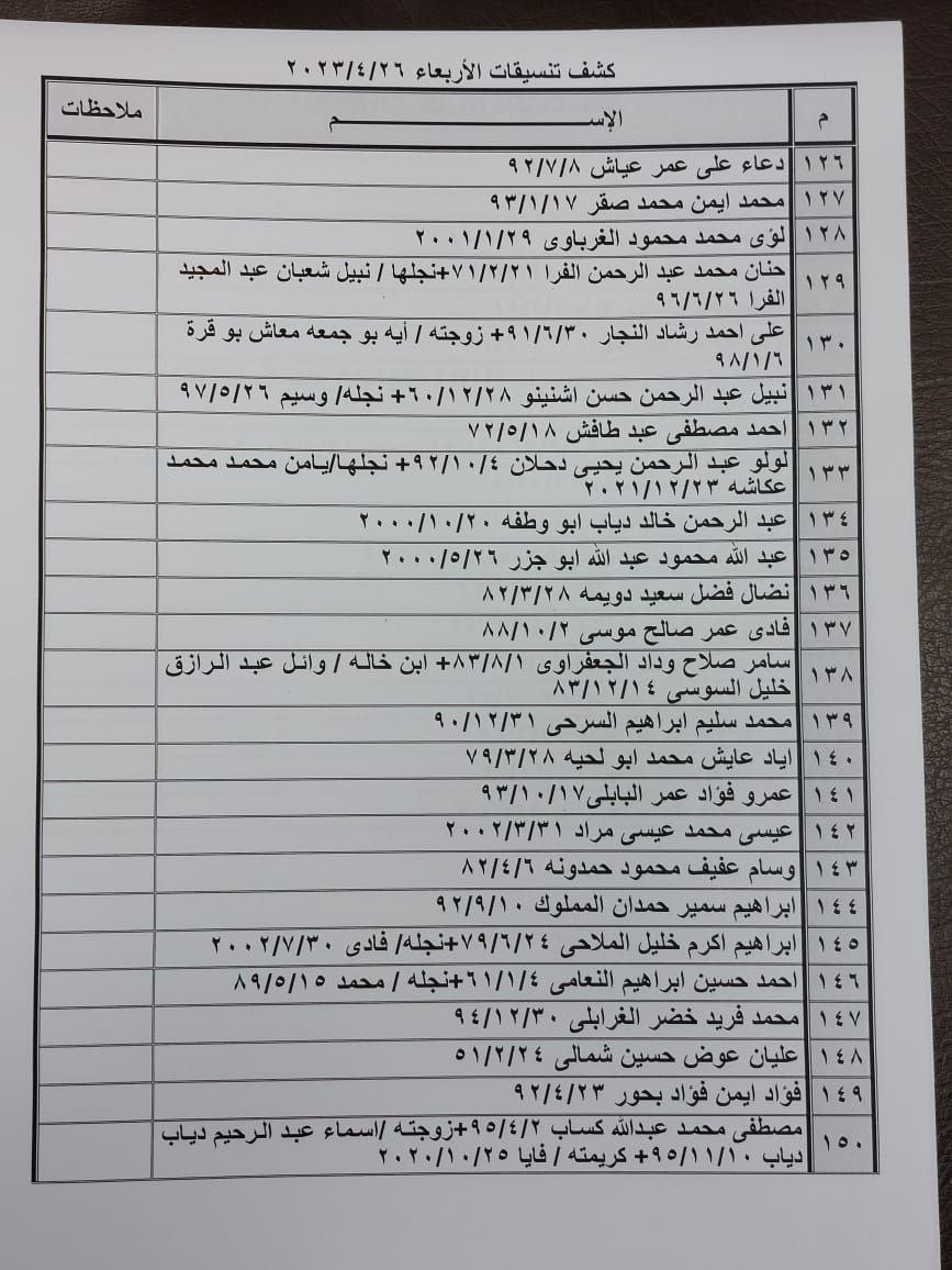 بالأسماء: كشف "التنسيقات المصرية" للسفر عبر معبر رفح الأربعاء 26 أبريل 2023