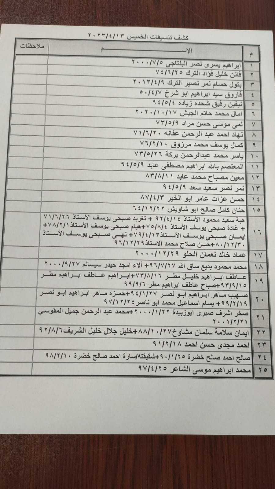 بالأسماء: داخلية غزة تنشر "كشف التنسيقات المصرية" للسفر عبر معبر رفح الخميس 13 أبريل 2023