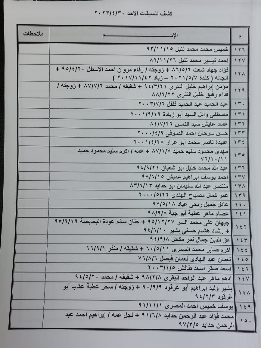 بالأسماء: كشف "تنسيقات مصرية" للسفر عبر معبر رفح الأحد 30 أبريل 2023