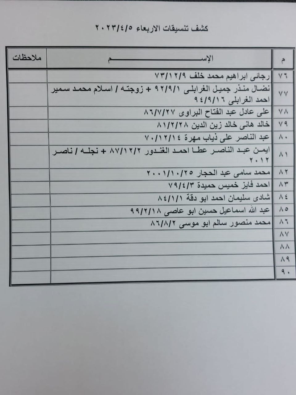 داخلية غزة تنشر كشف التنسيقات المصرية للسفر عبر معبر رفح