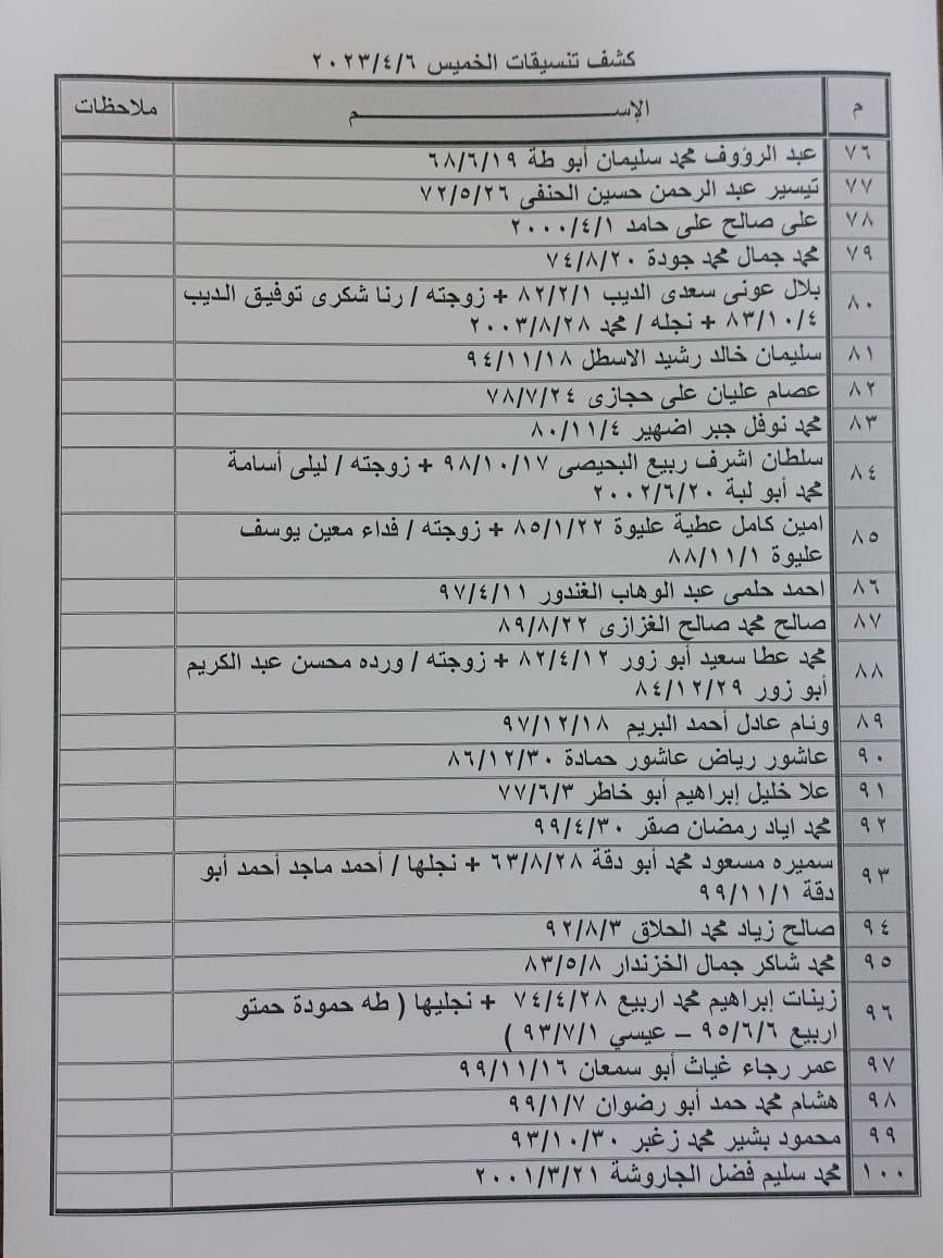 بالأسماء: كشف تنسيقات مصرية للسفر عبر معبر رفح يوم الخميس 6 إبريل