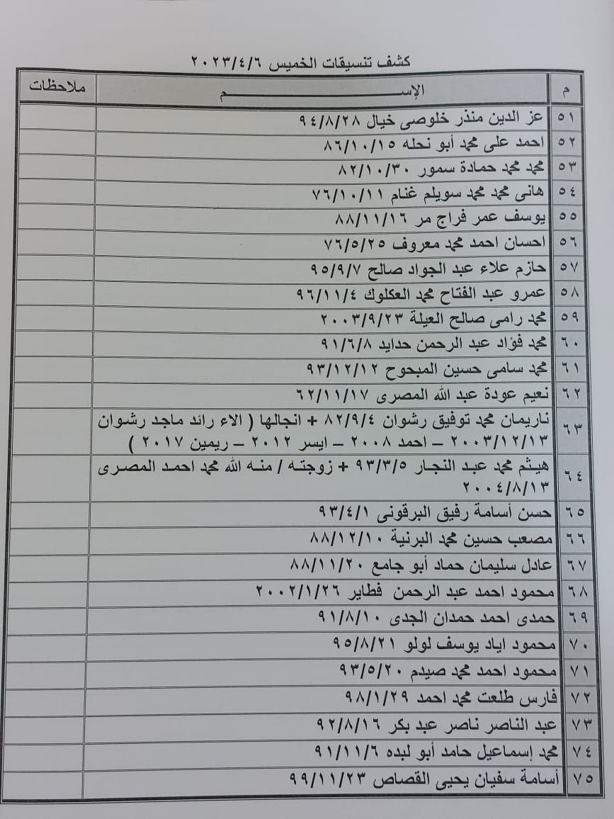 بالأسماء: كشف تنسيقات مصرية للسفر عبر معبر رفح يوم الخميس 6 إبريل