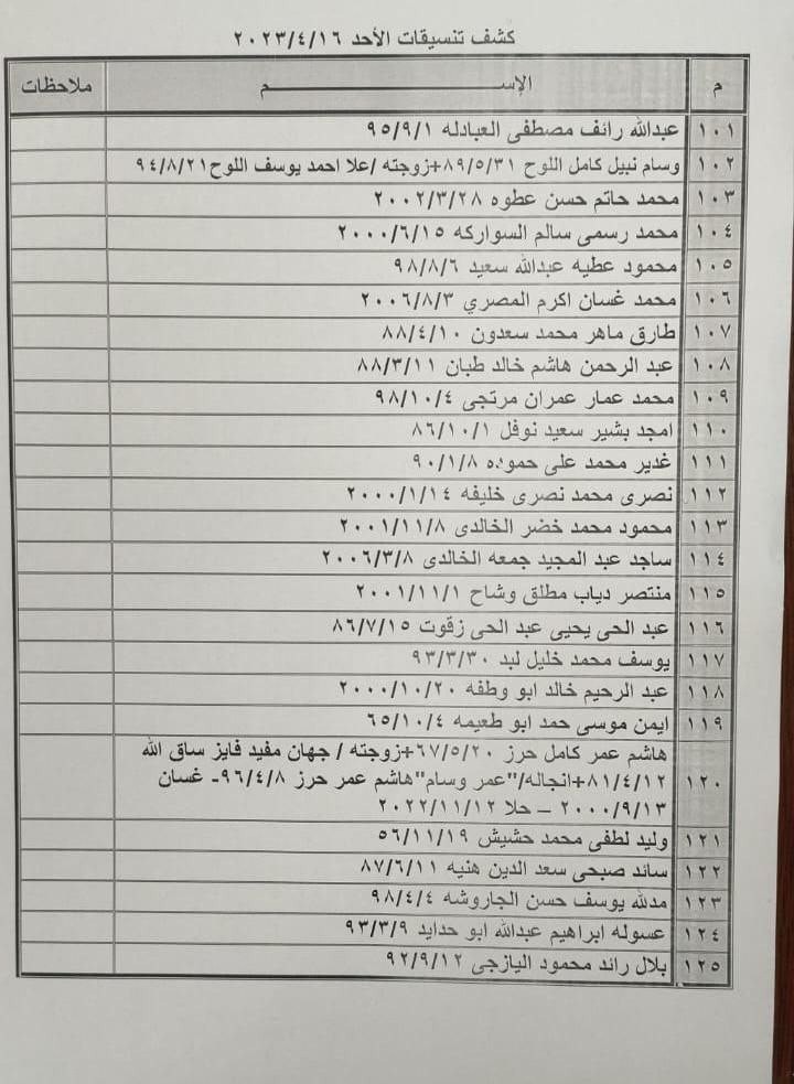 بالأسماء: داخلية غزة تنشر "كشف التنسيقات المصرية" للسفر عبر معبر رفح الأحد 16 أبريل 2023