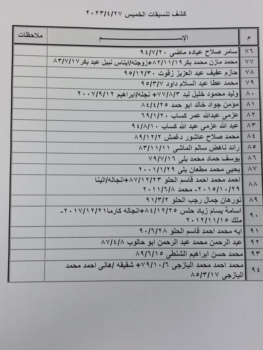 بالأسماء: كشف "تنسيقات مصرية" للسفر عبر معبر رفح الخميس 27 أبريل 2023