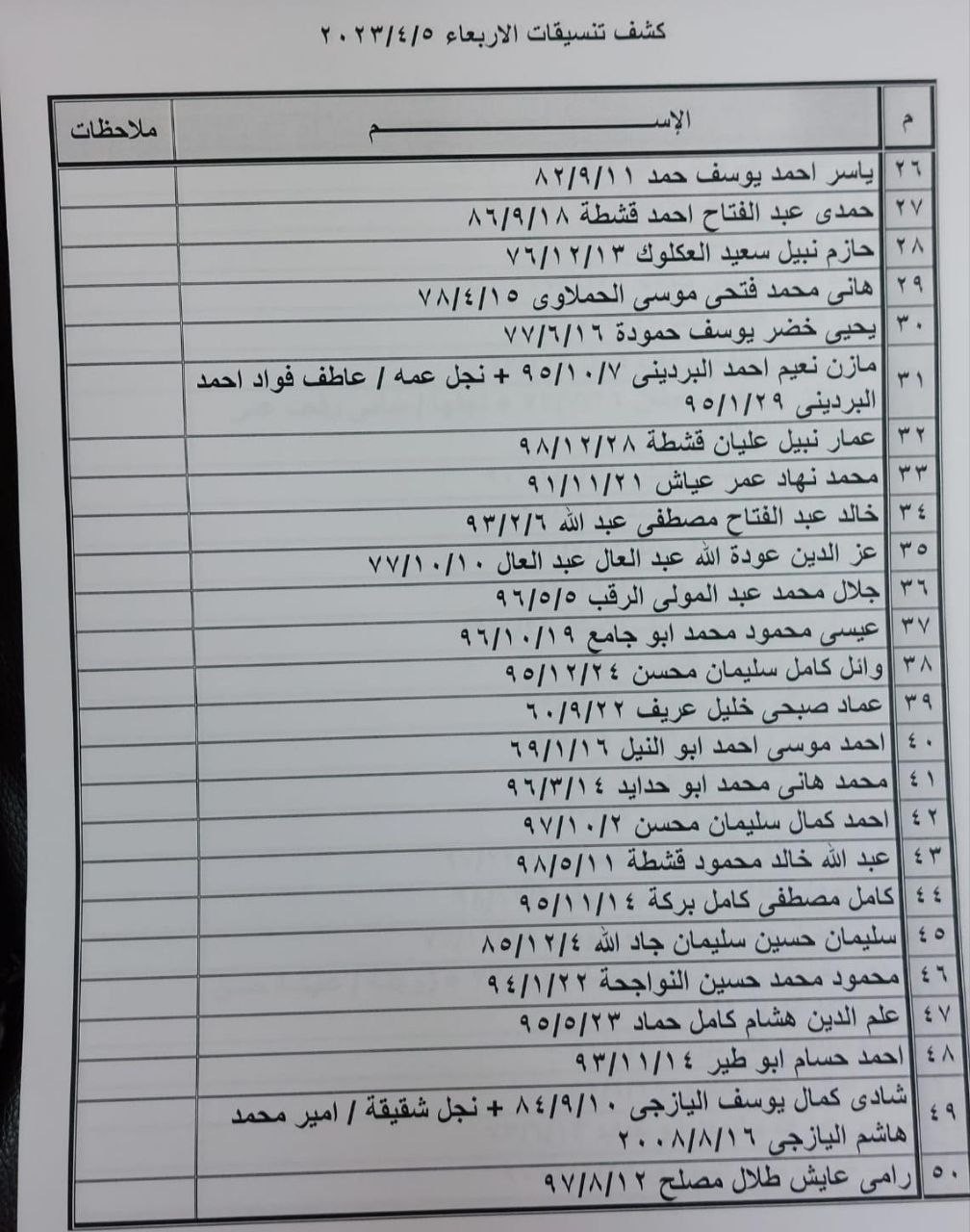 داخلية غزة تنشر كشف التنسيقات المصرية للسفر عبر معبر رفح