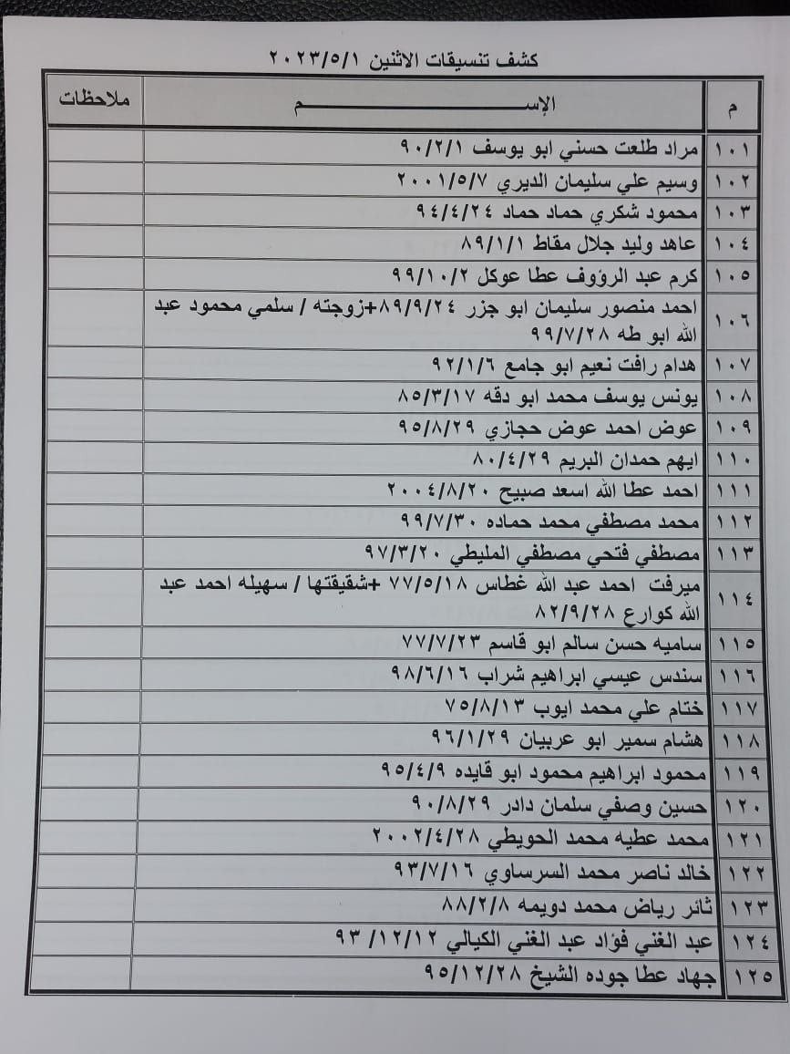 بالأسماء: كشف "التنسيقات المصرية" للسفر عبر معبر رفح الإثنين 1 مايو 2023