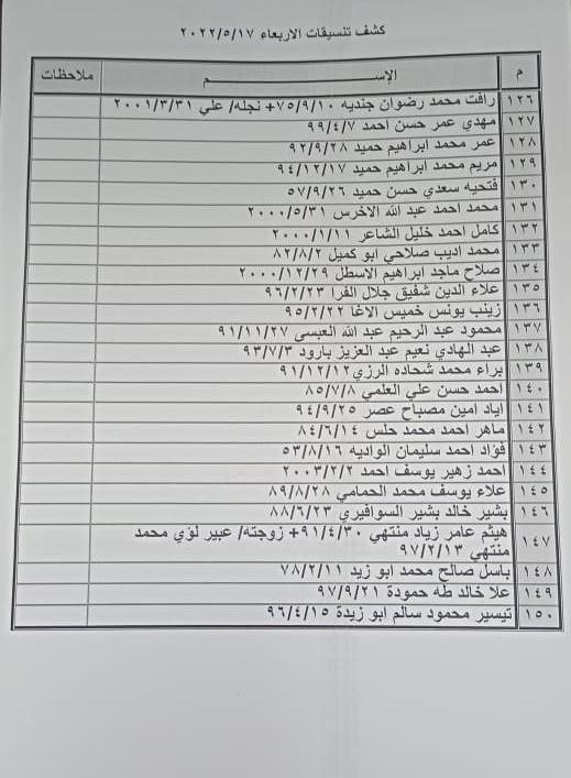 داخلية غزة تنشر كشف التنسيقات المصرية الجديد