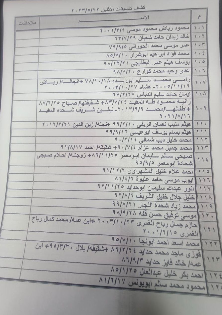 داخلية غزة تنشر كشف التنسيقات المصرية الجديد للسفر عبر معبر رفح