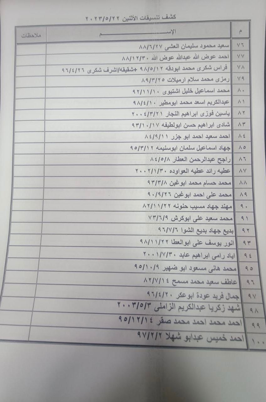 داخلية غزة تنشر كشف التنسيقات المصرية الجديد للسفر عبر معبر رفح