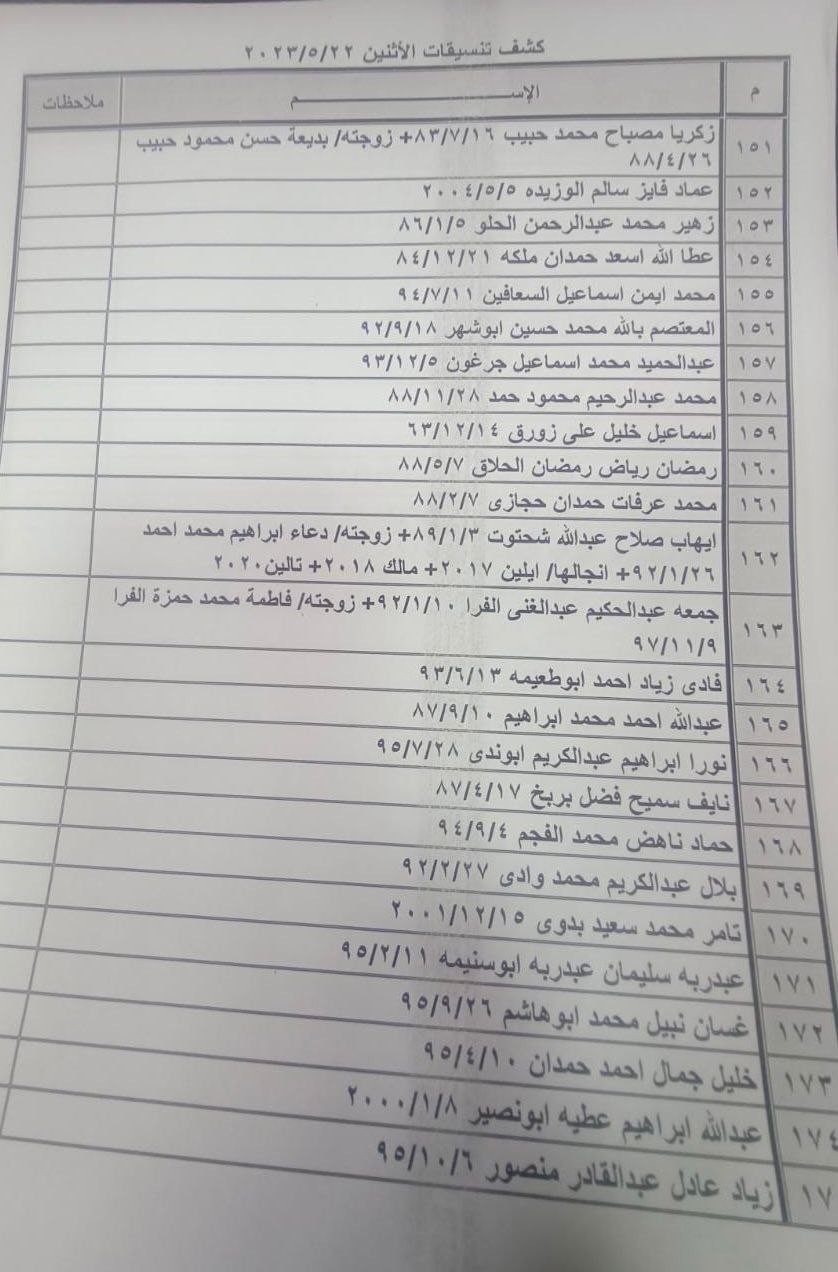 داخلية غزة تنشر كشف التنسيقات المصرية الجديد للسفر عبر معبر رفح