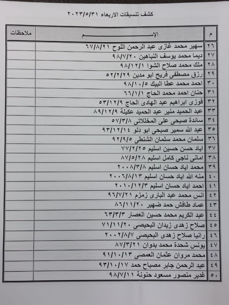 كشف "التنسيقات المصرية" للسفر عبر معبر رفح يوم الأربعاء 31 مايو 2023