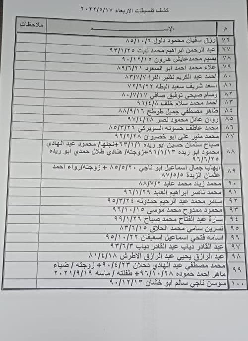 داخلية غزة تنشر كشف التنسيقات المصرية الجديد