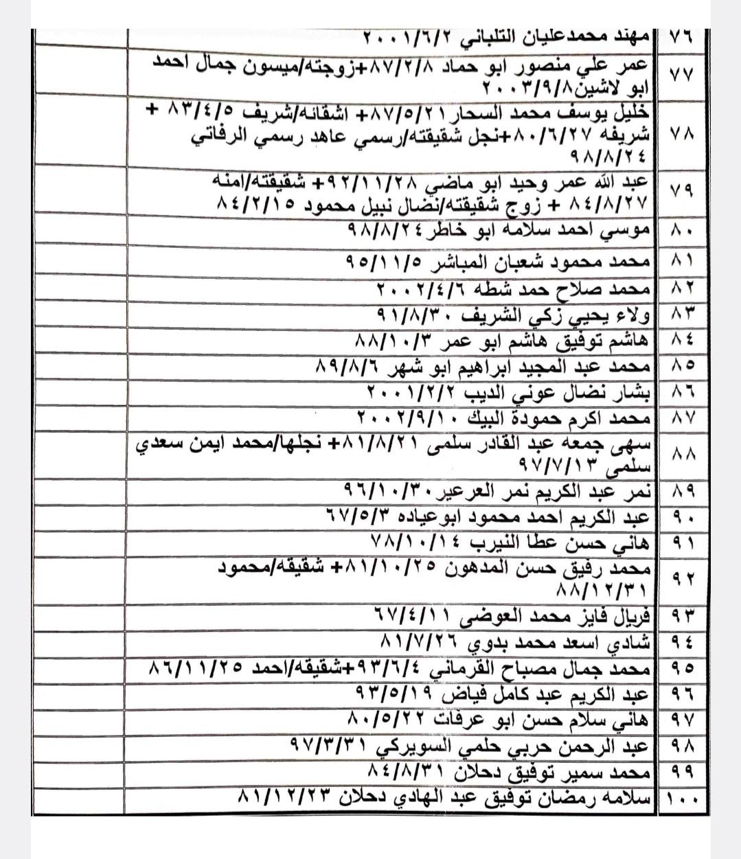 بالأسماء: كشف تنسيقات مصرية للسفر عبر معبر رفح يوم الثلاثاء 16 مايو 2023